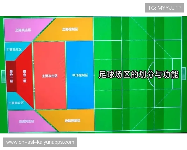 足球场馆周边应急车辆优先通道划定与管理方案，关于足球场使用的规章制度