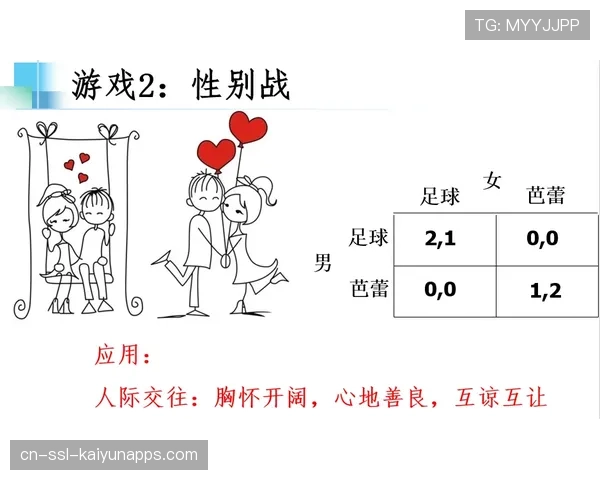 信使博弈论：如何利用鸡之死干扰对方节奏？